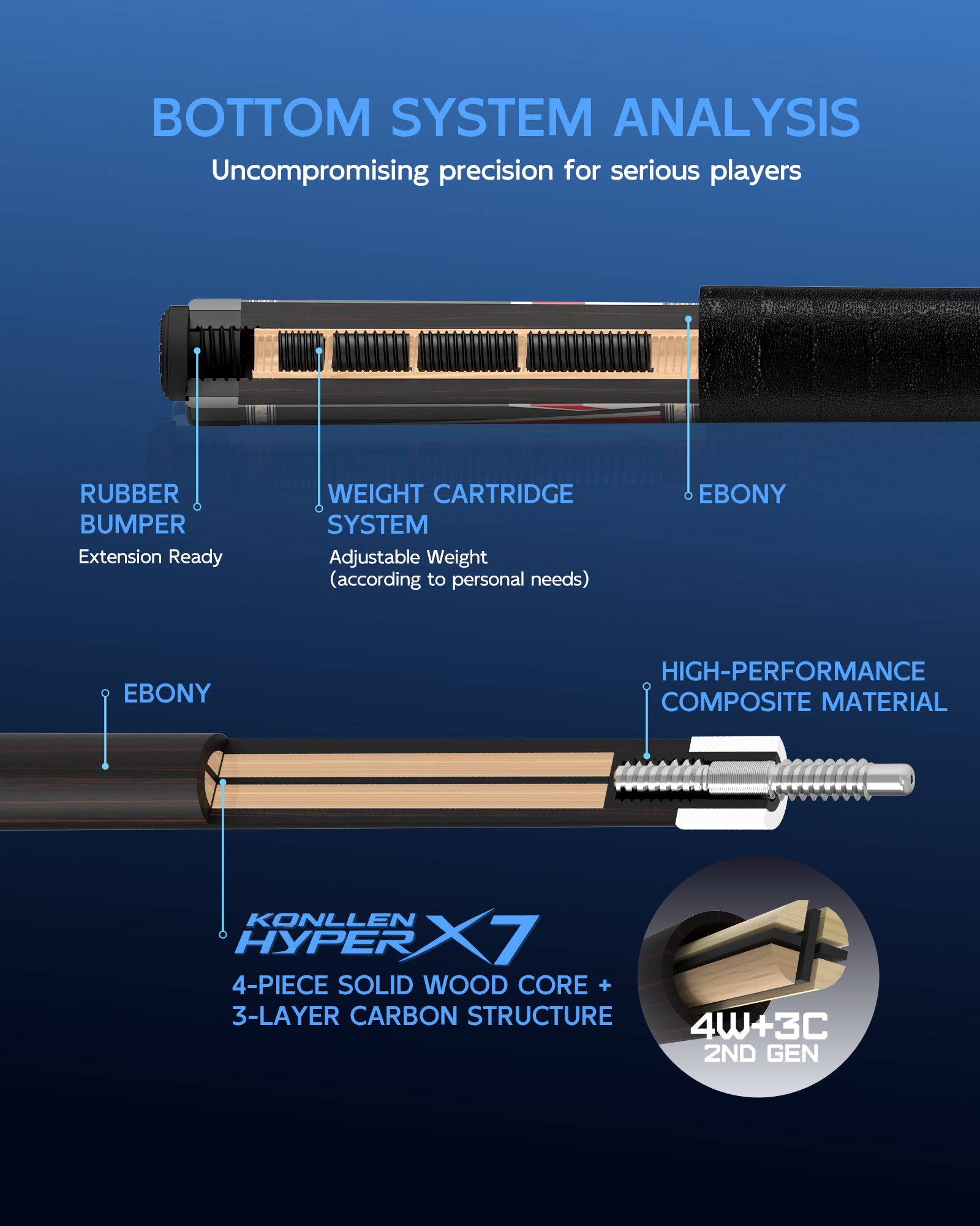 AK75-001RF