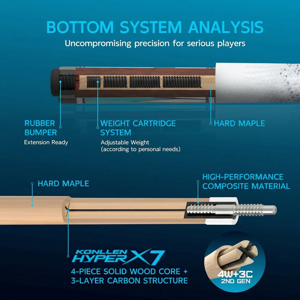 Konllen Spectra Series – Glacier White / Lake Blue Pool Cue – AK-05F - 12.5mm