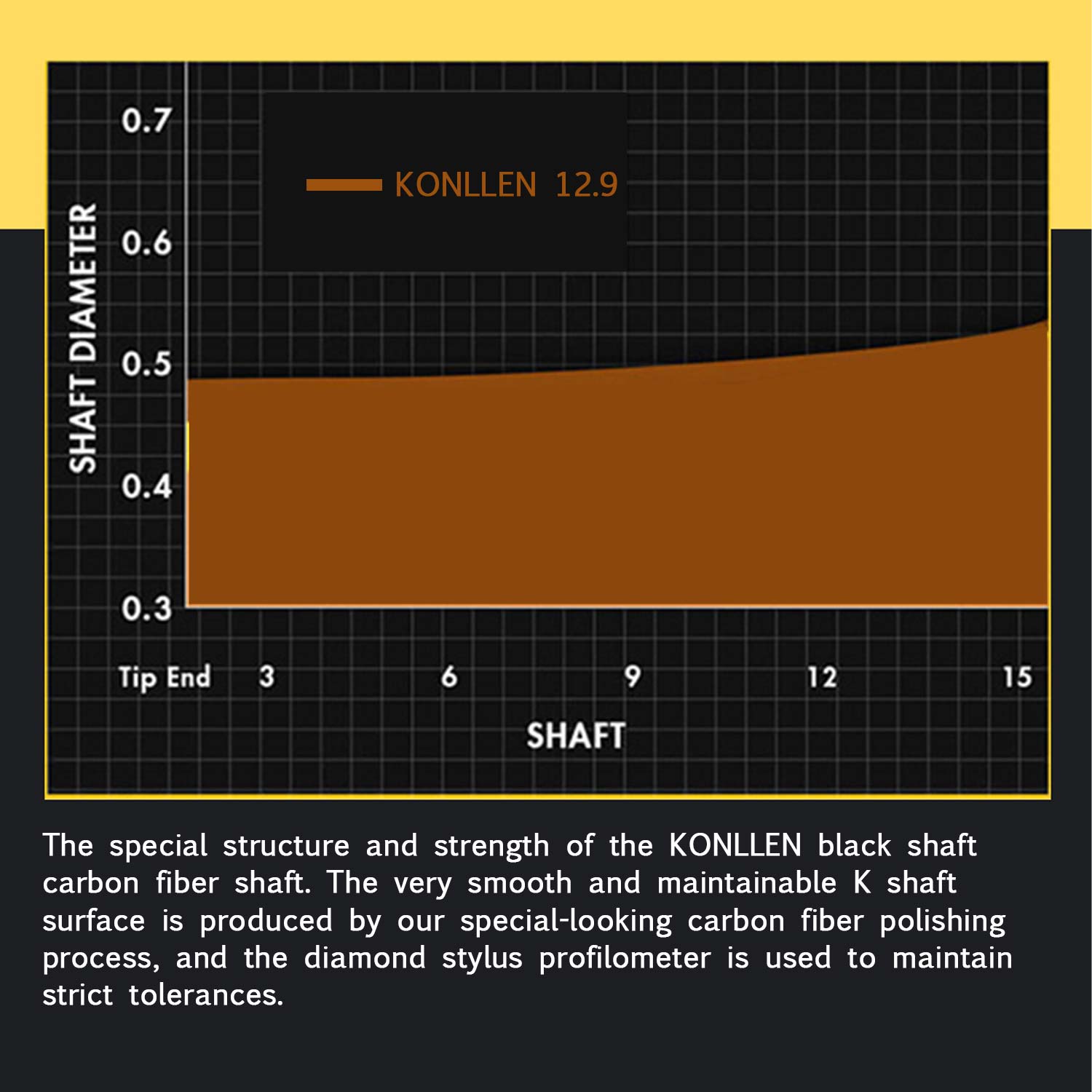 Konllen カーボンファイバーシャフト ラジアルジョイント用 11.5mm/12.5mm/12.9mmチップ