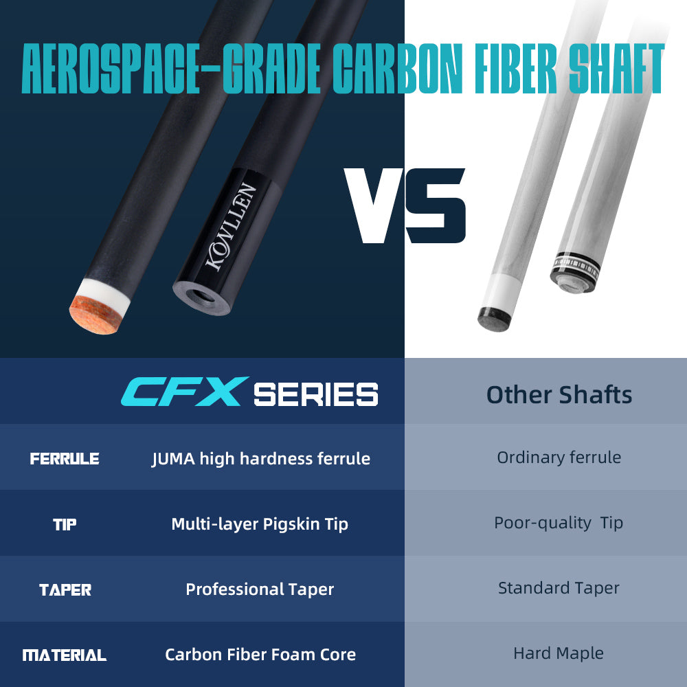 Konllen Spectra Series – Glacier White / Lake Blue Pool Cue – AK-05F